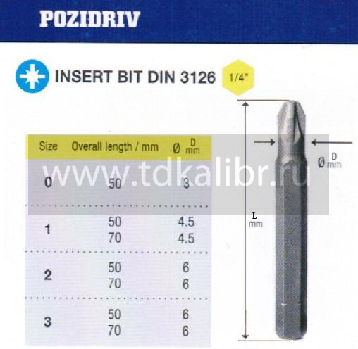 Биты крестовые PZ1х 50мм CrV DIN3126 хвостовик С1/4 "CNIC" в упаковке 10 шт.