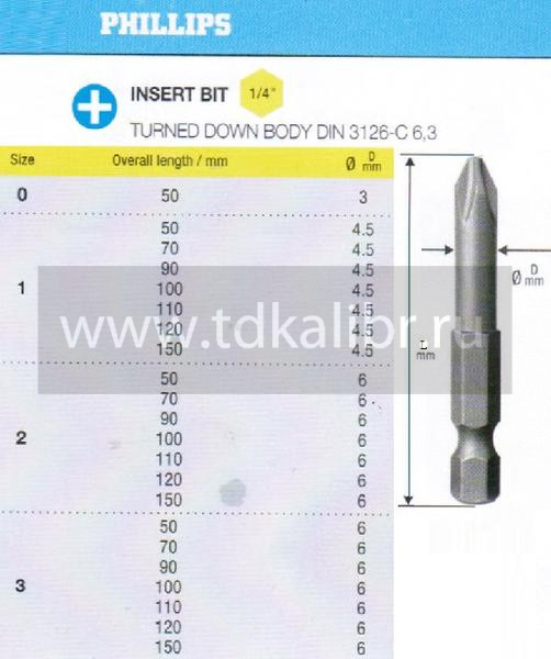 Биты крестовые РН0х 50мм CrV цилиндрические DIN3126 хвостовик Е1/4 "CNIC" в упаковке 10 шт.