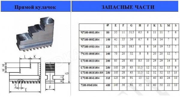 Кулачки прямые d250 3-250.35.11.004 (Гродно)