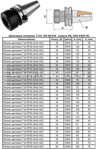 Патрон Цанговый с хвостовиком 7:24 - BT50х 70 (MAS403) c ЧПУ (М24х3.0) под цанги ЕR32 (BT50-ER32-70) "CNIC"