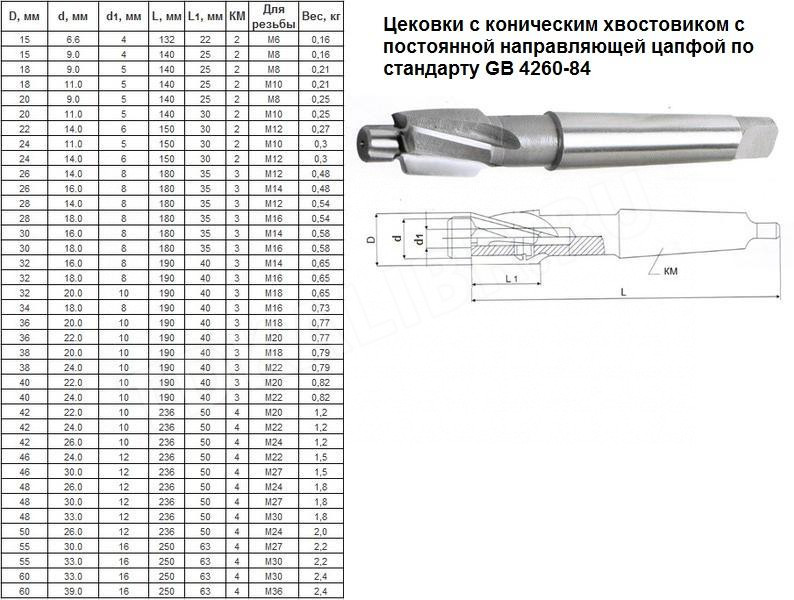 Сверло для резьбы. Цековка с направляющей цапфой чертеж. Цековка с цапфой под м5. Цековка d 26,0 х d16,0х180 к/х р6ам5 с постоянной направляющей цапфой. Цековка 14 с направляющей цапфой.