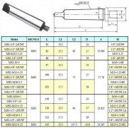 Оправка КМ2 / М16х1.5 с лапкой, для резьбовых патронов "CNIC" (MS2-М16х1.5)