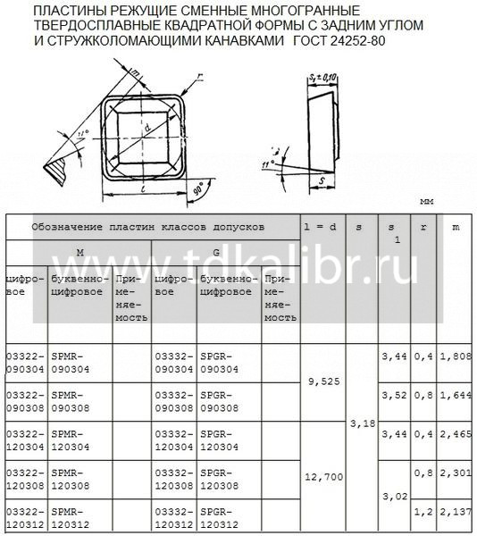 Пластина SPMR - 120308 Р20 квадратная (03322) односторонняя со стружколомом без отверстия