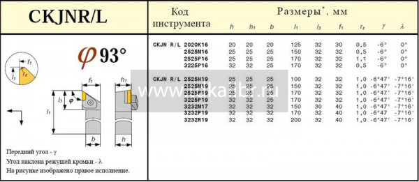 Резец Проходной 32х32х170 (CKJNL-32 32-P19) с параллелограммной пластиной Т15К6 (KNUX-190610) левый