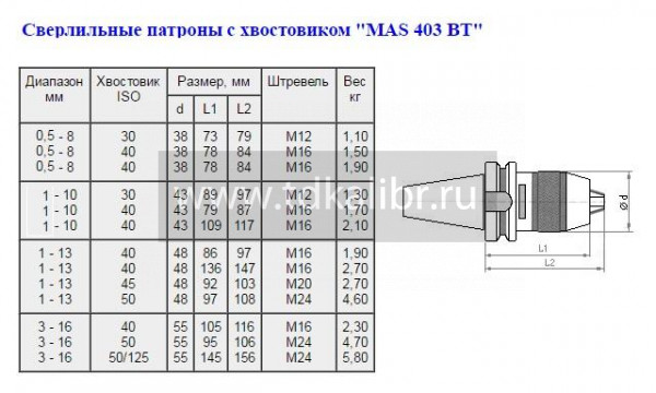 Патрон сверлильный Самозажимной бесключевой с хвостовиком BT 7:24 -40, ПСС-13 (1,0-13мм, М16) для ст