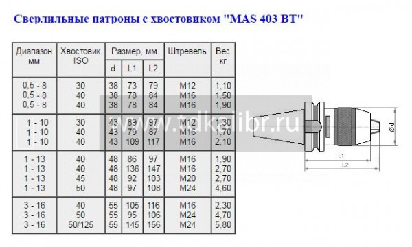 Патрон сверлильный Самозажимной бесключевой с хвостовиком BT 7:24 -40, ПСС-13 (1,0-13мм, М16) для станков с ЧПУ "CNIC"