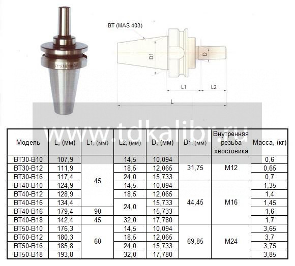 Оправка 7:24 -ВТ30х45 (MAS403) / В12 на внутренний конус сверлильного патрона (для станков с ЧПУ) "C