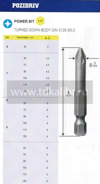 Биты крестовые PZ1х 70мм CrV цилиндрические DIN3126 хвостовик Е1/4 "CNIC" в упаковке 10 шт.