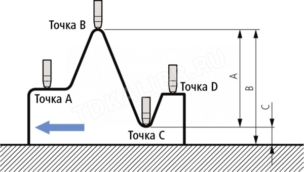 Индикатор электрон.ИЦ- 12,7/0,5" 0,001/0,00005" б/уш. 543-302B Mitutoyo