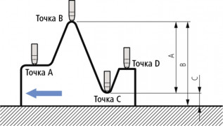 Индикатор электрон.ИЦ- 12,7/0,5" 0,001/0,00005" б/уш. 543-302B Mitutoyo