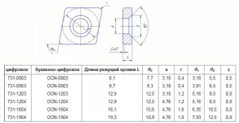 OCN - 1204 ВК15 ромбическая dвн=5мм (731-1204)