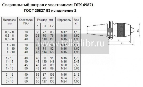 Патрон сверлильный Самозажимной бесключевой с хвостовиком SK 7:24 -40, ПСС-8 (0,5-8мм, М16) для ст-к