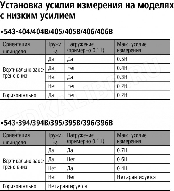 Индикатор электрон.ИЦ-  2" 0,0005" б/уш. с ф-цией выч-я 543-495B Mitutoyo