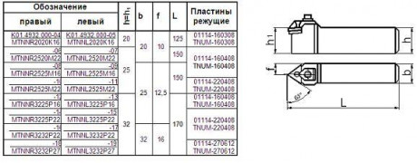 Резец Контурный 25х25х150 (MTNNR-25 25-М22) для 3-х гр. пластин (TNUM-220408)