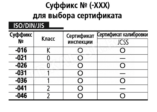 Мера длины плоскопарал.20 mm 611672-021 Mitutoyo