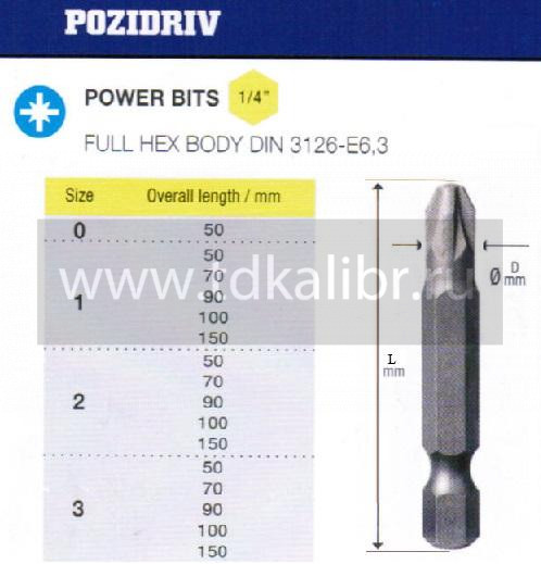 Биты крестовые PZ1х 50мм CrV DIN3126 хвостовик Е1/4 "CNIC" в упаковке 10 шт.